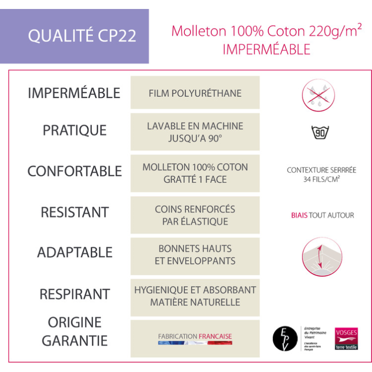 Protège matelas forme housse imperméable Blanc des Vosges bonnet 40 cm: molleton 100% coton, 220gr/m² imperméable PVC CP22