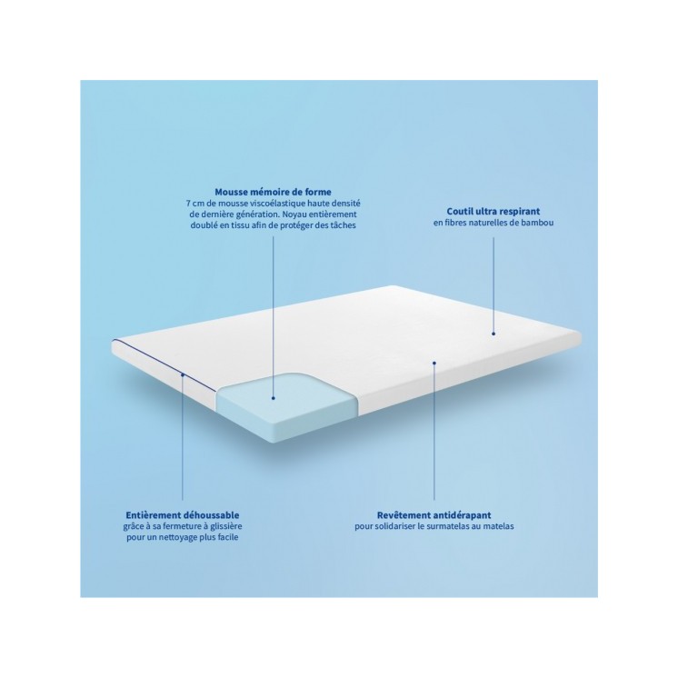 Surmatelas L\'Accueillant Bleu calin 140X190