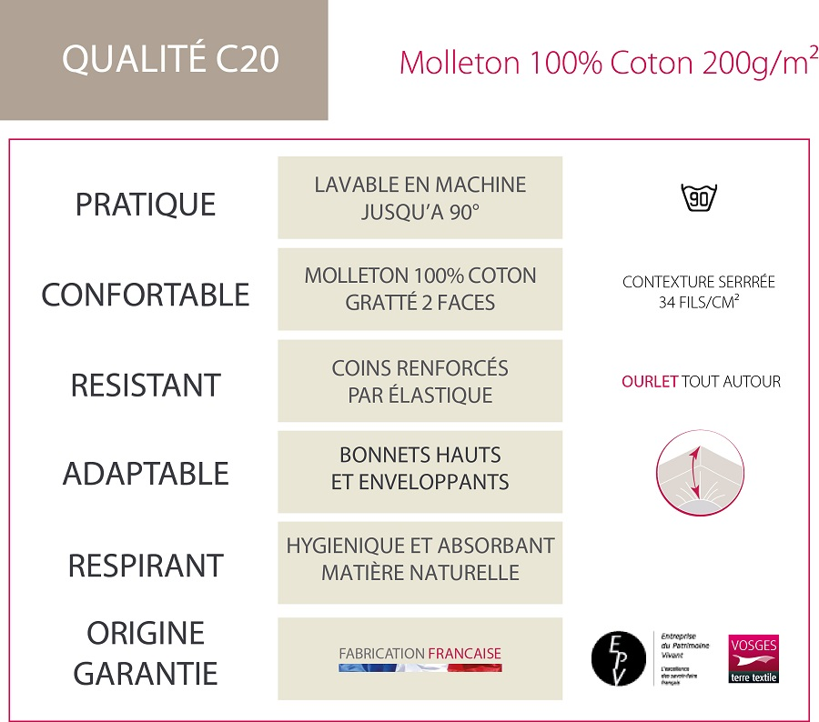 Protège matelas molleton 100% coton - bonnet 40 cm