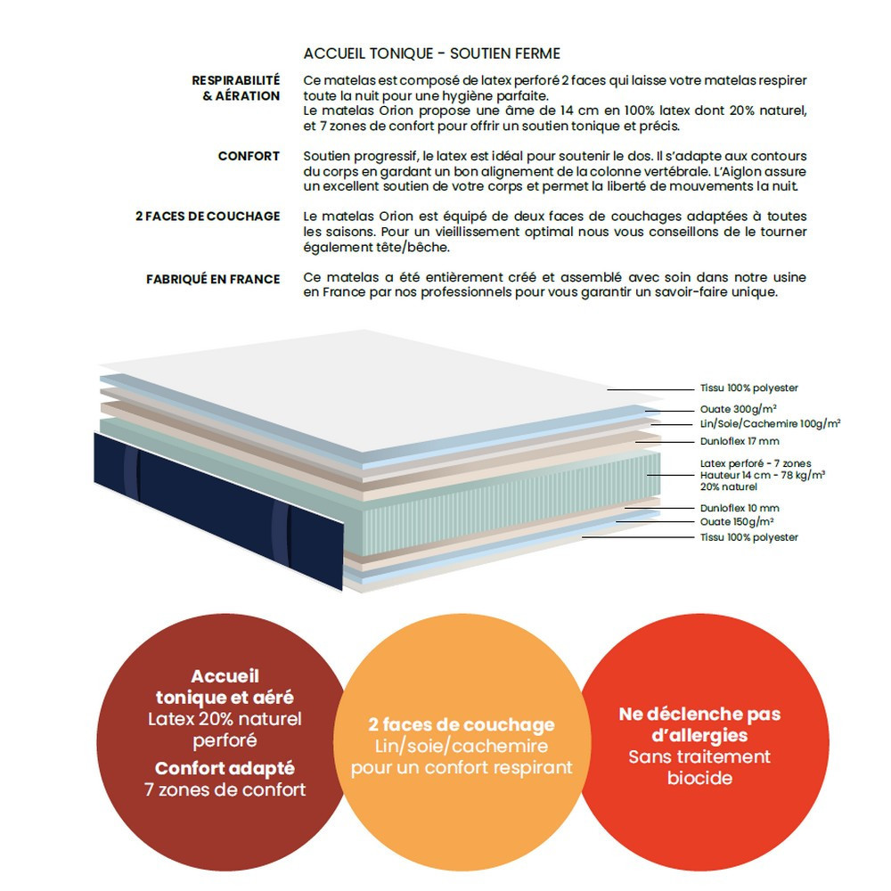 Matelas Dunlopillo 160x200 – Mousse Confort Mi-ferme – Blanc – Avec Sangles De Transport